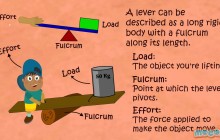 What is a Lever? Simple Machines | Mocomi Kids